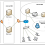 Beyond the Firewall: Defending Critical Data with Essential Strategies Every Organization