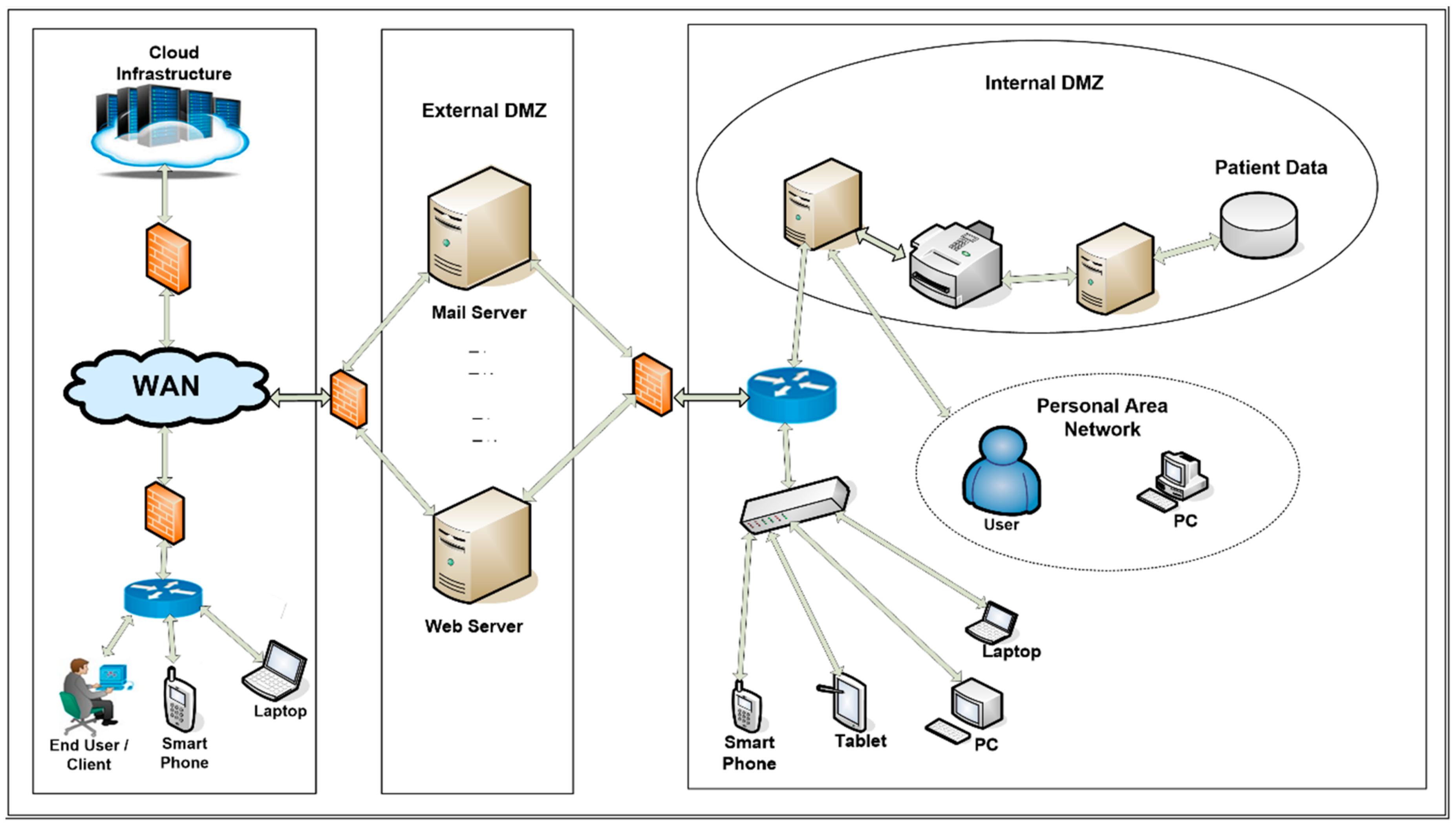Beyond the Firewall: Defending Critical Data with Essential Strategies Every Organization