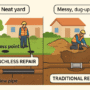 trenchless sewer repair