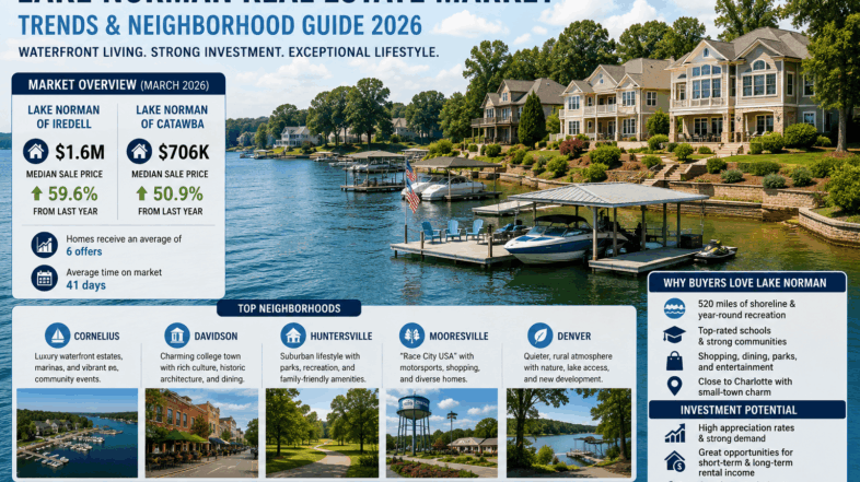 Lake Norman Real Estate: Market Trends and Neighborhood Insights